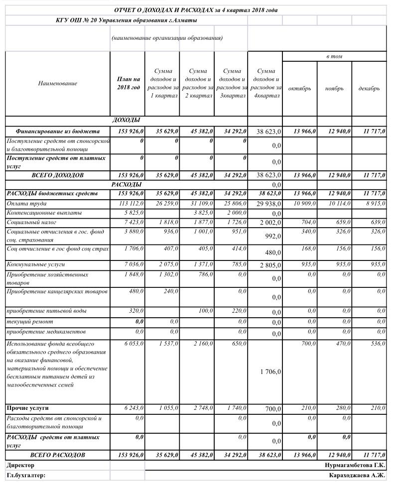 Отчет о доходах и расходах за 4кв 2018г