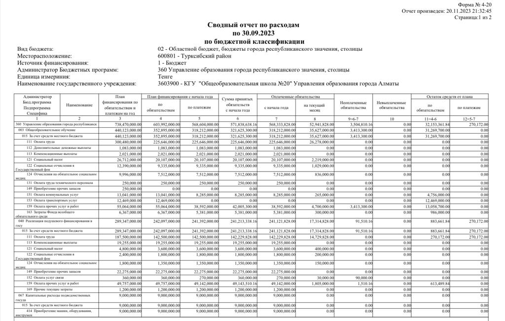 Бюджеттік сыныптама бойынша шығыстардың жиынтық есебі / Сводный отчет расходов по бюджетной классификации