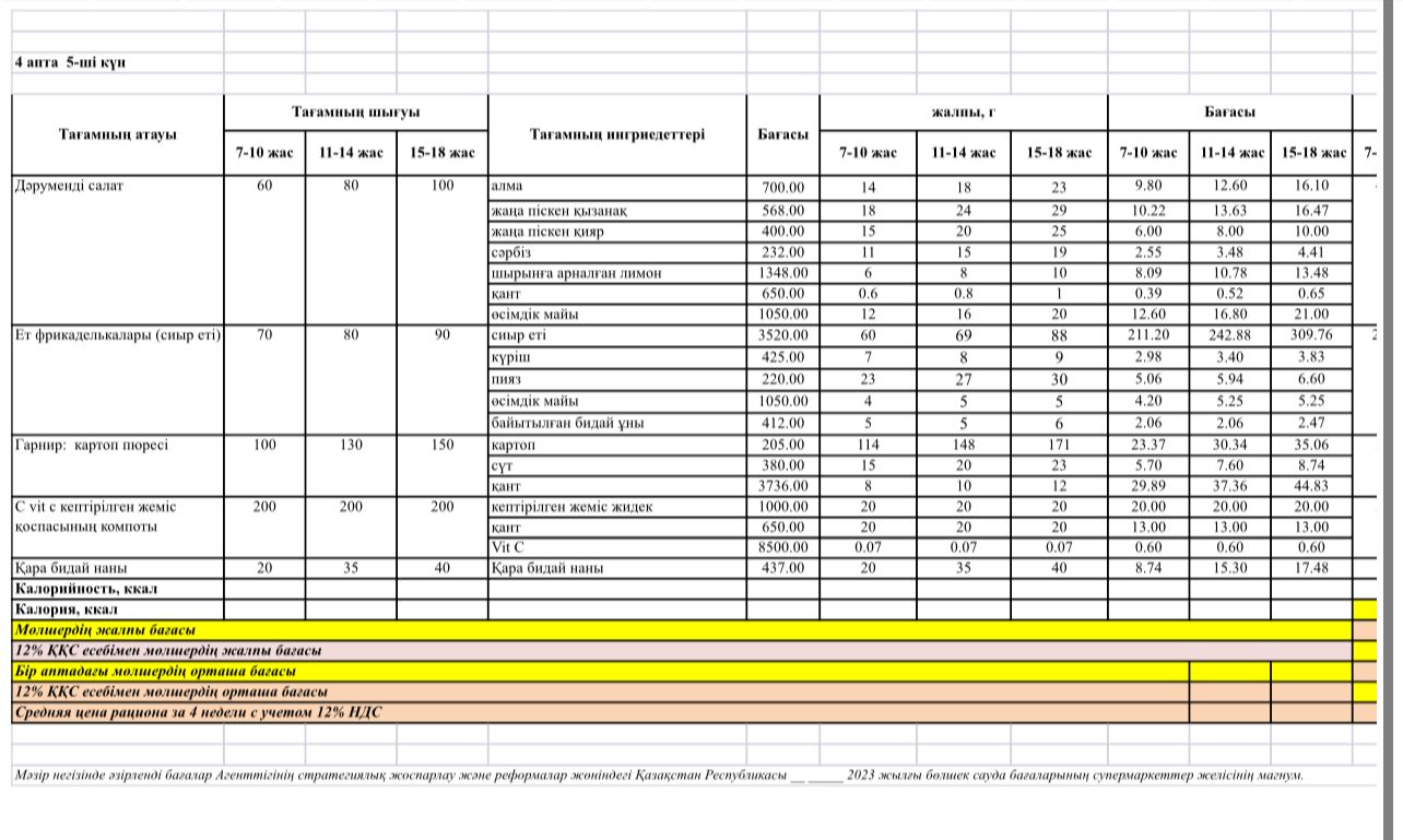 2023 жылдың жазғы-күзгі бюджет қаражаты есебінен орта білім беру ұйымдарында білім алушылардың тегін тамақтануын ұйымдастыру үшін төрт апталық тағам мәзірі