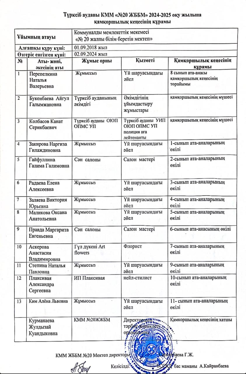 №20 ЖББМ КММ 2024-2025 оқу жылына қамқоршылық кеңесінің құрамы / Состав попечительского совета КГУ ОШ №20 на 2024-2025 учебный год